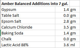 AmberBalancedAdditions.jpg