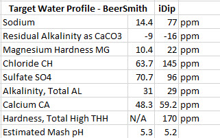 AmberBalancedBeerSmith.jpg